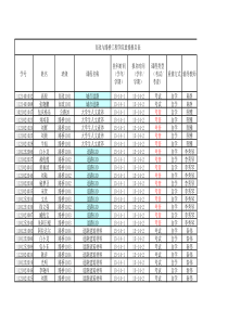 市政与路桥工程学院大三重修报名表04-08