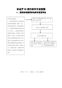 林业厅行政审批流程图