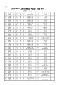 希望工程小学助学申请表