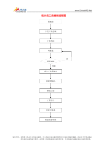 某公司分项工作流程图
