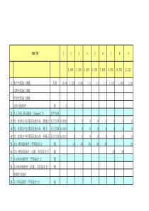 常用长途线路工程量统计表