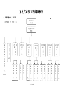 某水力发电厂运行部流程图