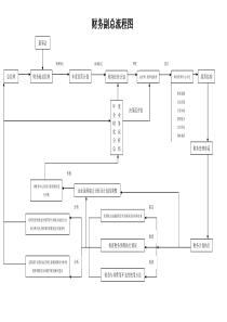 某集团公司财务副总工作流程图