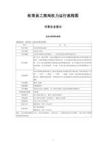 柘荣县工商局权力运行流程图