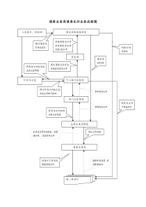 柜台债券兑付流程图