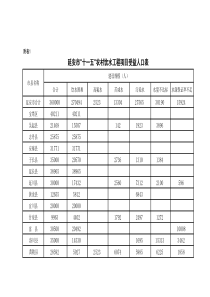 延安市十一五农村饮水工程项目受益人口表