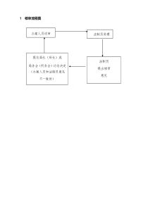 核审流程图