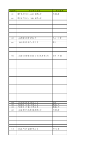 交大招聘会职位表