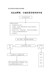 池州市商务局行政审批项目流程图