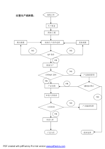 注塑生产流程图