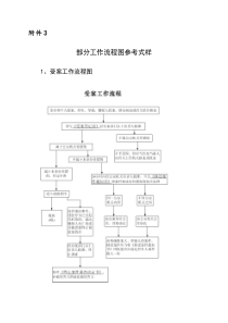 派出所工作流程图