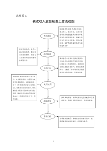 流程图1