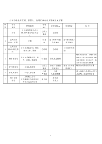 建筑公司常用表格（DOC38页）