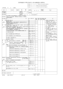 云林县国民中学校长候用人员申请甄选评分标准表