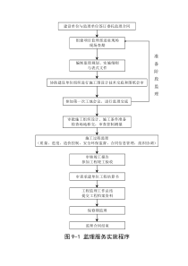 流程图及目录