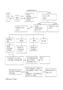 流程图(急救)