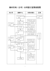 流程图(第三部分)