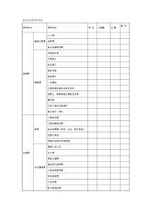 建筑安装费用估算表