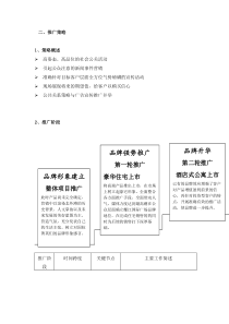 绿地21城地产项目活动方案