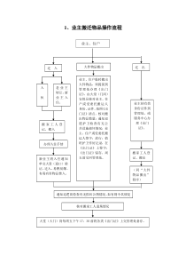 流程图定稿