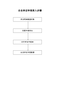 流程图外贸单证(1)