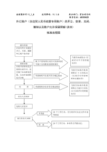 流程图序号1118