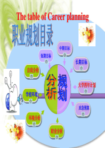 大学生职业规划(Careerplanning)