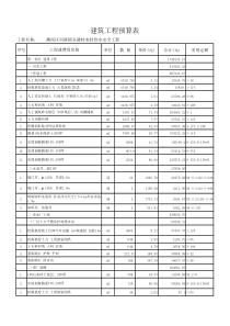 建筑工程费用表