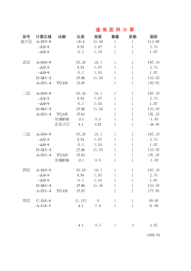 建筑工程量计算参数表