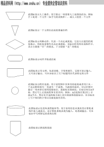 流程图绘制培训