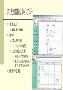 流程图绘制方法