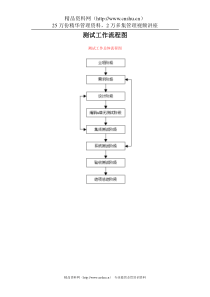 测试工作流程图