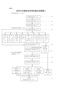 牡丹江市建设项目审批基本流程图1