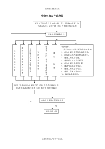 物价审批办件流程图