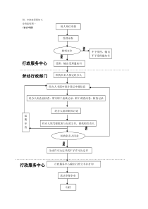 特殊工时工作制审批流程及相关说明-附：审批流程图如下：