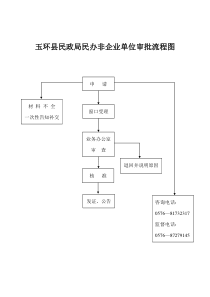 玉环县民政局民办非企业单位审批流程图