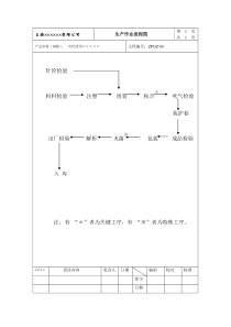 生产作业流程图