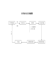生产技术人员工作流程图