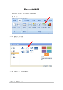 人力资源招聘流程