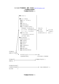 甲状腺癌诊治流程图-（甲状腺癌诊治流程图）