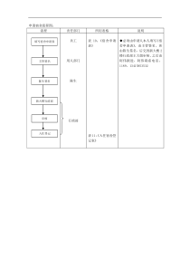 申请宿舍流程图