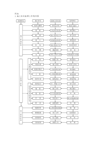 监理工作汇总表流程图初稿