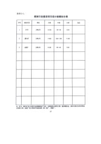 建筑行业设计项目设计规模划分表