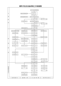 硬件开发及设备研制工作流程图