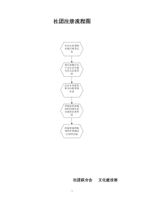 社团注册流程图