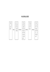 科技成果鉴定流程图