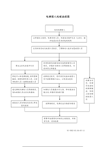 电梯困人处理流程图