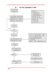 监理程序线流程图（DOC35页）