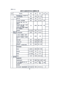 建筑设计各个行业人员配备表