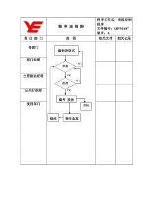 如何做好个人职业生涯规划(上)